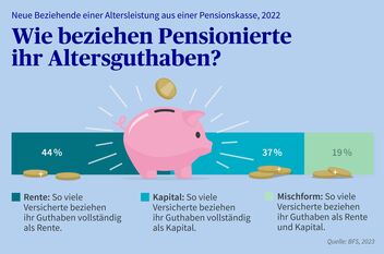 Was sind die Unterschiede zwischen Rentenbezug und Kapitalbezug?