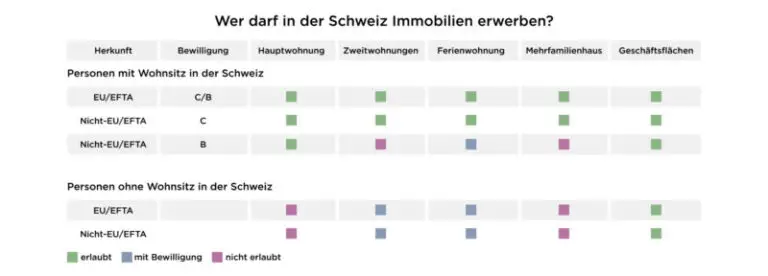 Was sind die Vorteile und Risiken des Kaufs einer Ferienimmobilie in der Schweiz?