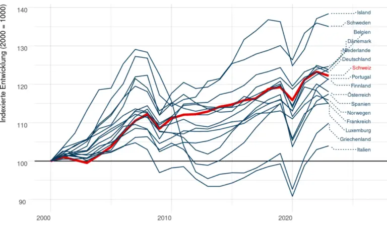 Was sind die wichtigsten gesundheitlichen Herausforderungen für die Schweizer Bevölkerung im Jahr 2025?