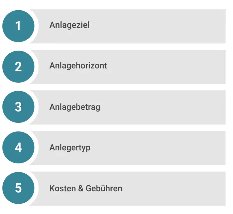 Welche Anlagestrategien sind für die dritte Säule am effektivsten?