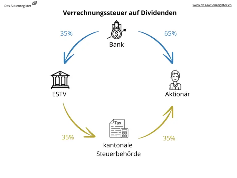 Welche Auswirkungen hat der Wohnortwechsel innerhalb der Schweiz auf die Steuerpflicht?