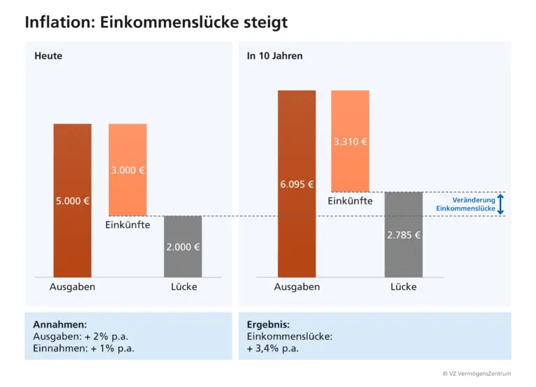 Welche Auswirkungen hat ein Wohnsitzwechsel auf die Rentenplanung?