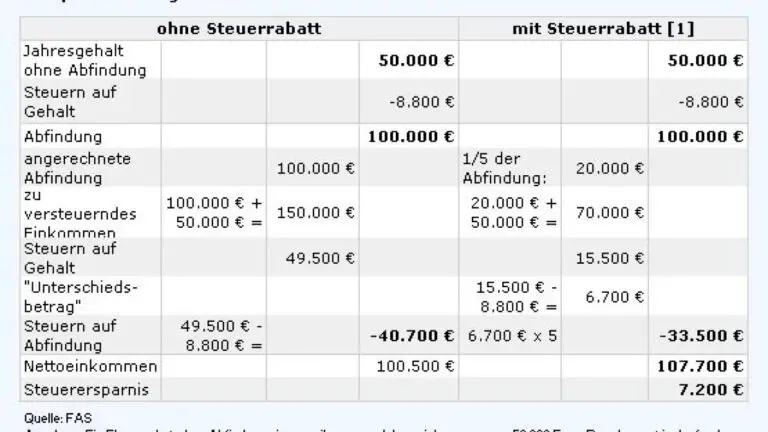 Welche Auswirkungen hat eine Abfindung auf die Mutterschaftsentschädigung?