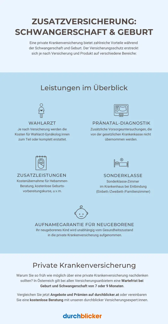 Welche Auswirkungen hat eine Schwangerschaft auf die Krankenkassenprämien?