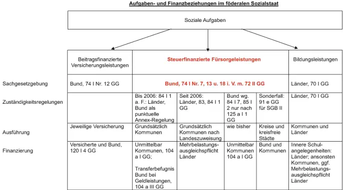 Welche Bedingungen gelten für Sozialhilfe im ländlichen Raum?