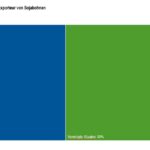 Bild zu Welche Bestimmungen gelten für die Regulierung von Börsen und Finanzdienstleistungen in der Schweiz?