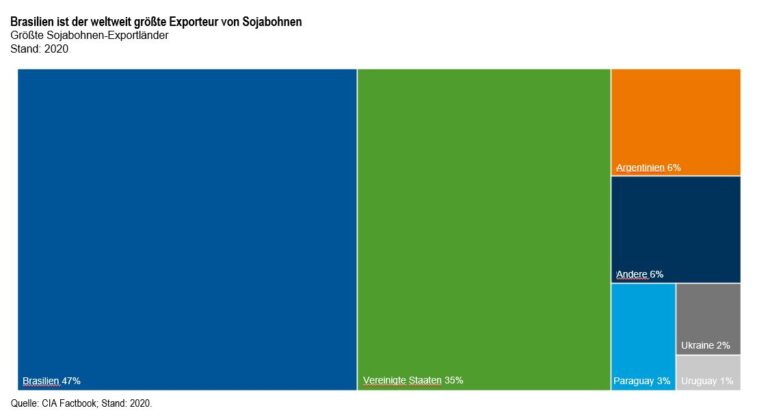 Welche Bestimmungen gelten für die Regulierung von Börsen und Finanzdienstleistungen in der Schweiz?
