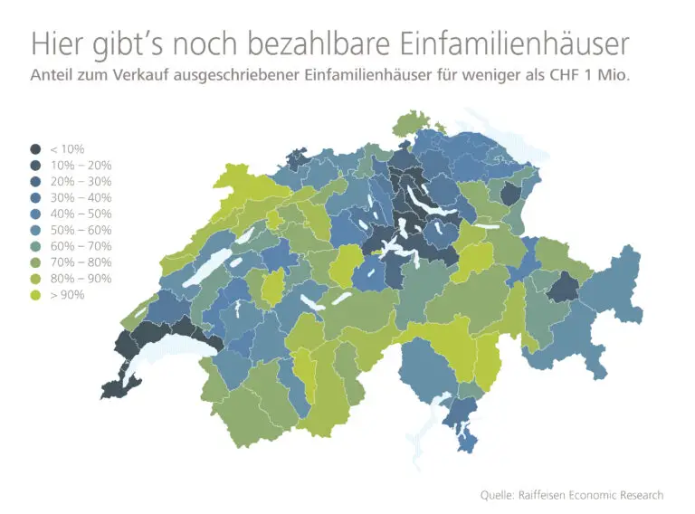 Welche Faktoren bestimmen die Immobilienpreise in der Schweiz?