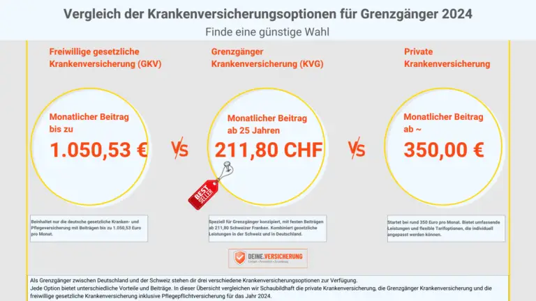 Welche Fristen gelten für den Wechsel der Krankenkasse in der Schweiz?