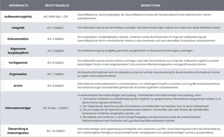 Welche Gesetze regeln die Arbeitsverhältnisse in der Schweiz?