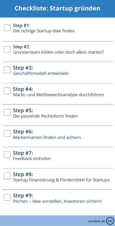 Welche gesetzlichen Regelungen gibt es zur Förderung von Start-ups und Innovationsunternehmen in der Schweiz?