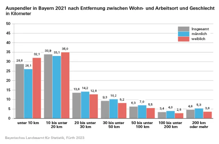 Welche Gesundheitsangebote gibt es für Berufspendler, die viel unterwegs sind?
