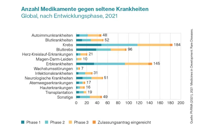 Welche Gesundheitsdienste gibt es für Menschen mit einer seltenen Krankheit in der Schweiz?