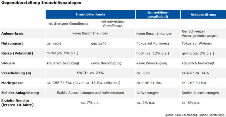 Welche Immobilientypen gibt es in der Schweiz? Ein Überblick