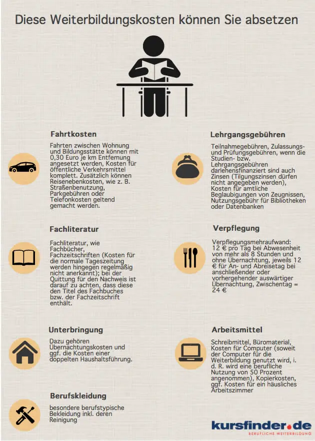 Welche Kosten können während der Mutterschaftsentschädigung steuerlich abgesetzt werden?