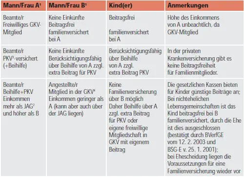 Welche Krankenkassen belohnen regelmäßige Gesundheitskontrollen mit Prämienrabatten?
