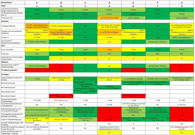 Welche Krankenkassen bieten die besten Tarife für Pendler innerhalb der Schweiz?