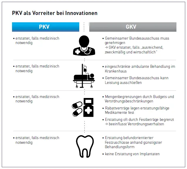 Welche Krankenkassen bieten Prämienvorteile für regelmäßige Vorsorge?