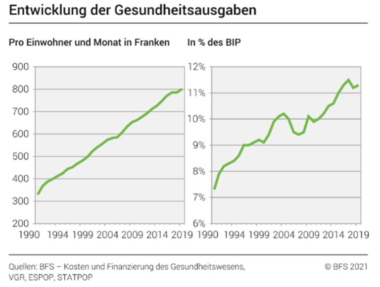 Welche Krankenkassen bieten spezielle Prämienmodelle für Expats?
