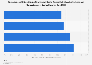 Welche Krankenkassen bieten Unterstützung für psychische Gesundheit?
