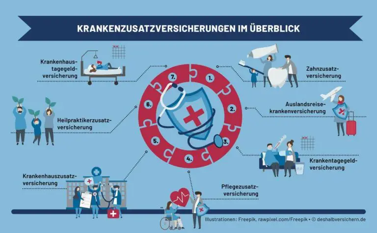 Welche Krankenkassen bieten Zusatzprogramme für die psychische Gesundheit?
