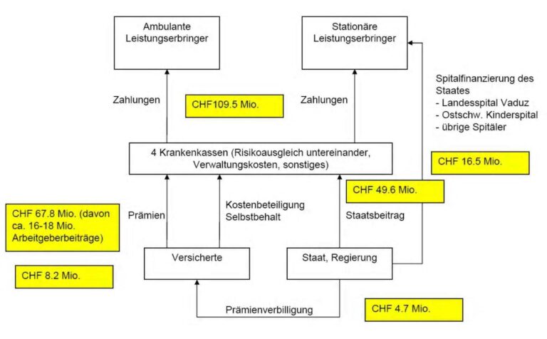 Welche Krankenkassen fördern alternative Medizin mit reduzierten Prämien?