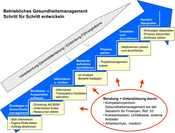Welche Krankenkassen fördern gesundheitsbewusste Lebensstile mit Prämienvorteilen?