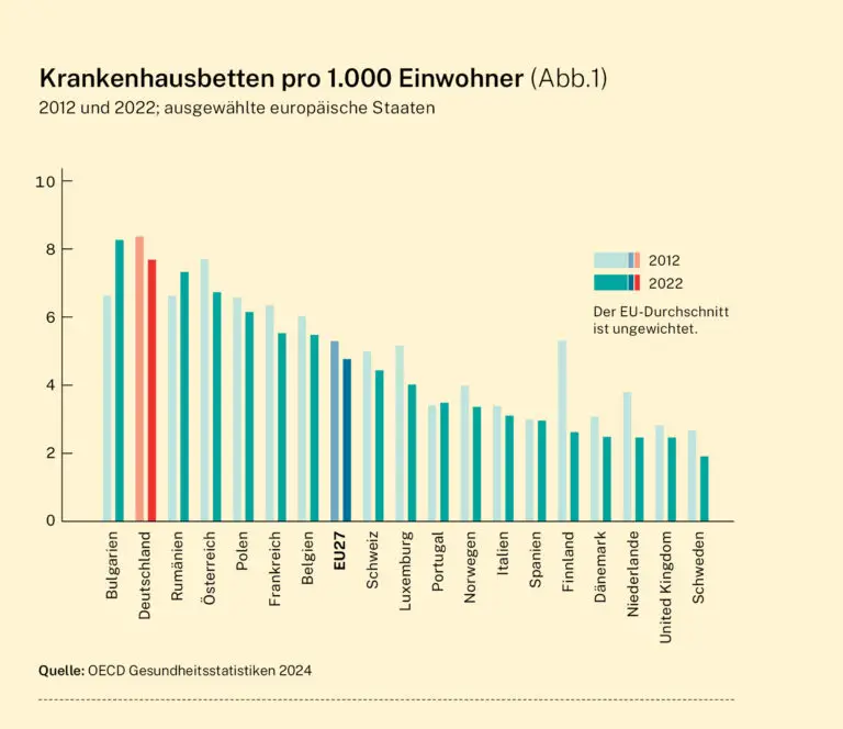 Welche Krankenkassen fördern Präventionsmaßnahmen mit niedrigeren Prämien?