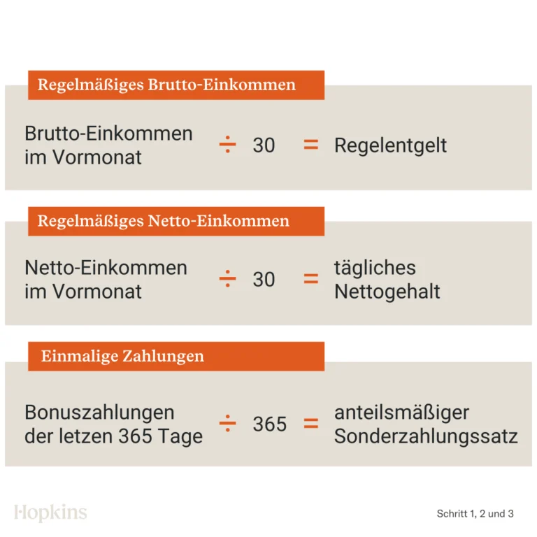 Welche Krankenkassen fördern regelmäßige Gesundheitskontrollen für Kinder?