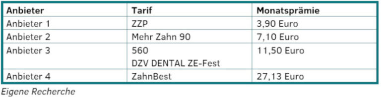 Welche Krankenkassen fördern Zahnversicherungen durch Prämienrabatte?