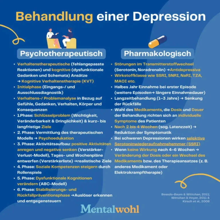 Welche medizinischen Fortschritte gibt es in der Behandlung von Depressionen in der Schweiz?