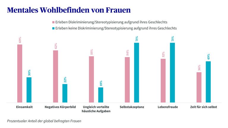 Welche mentalen Gesundheitsressourcen stehen Jugendlichen in der Schweiz zur Verfügung?