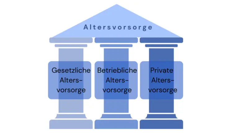 Welche Möglichkeiten gibt es für den Nachkauf von Beitragsjahren in der zweiten Säule?