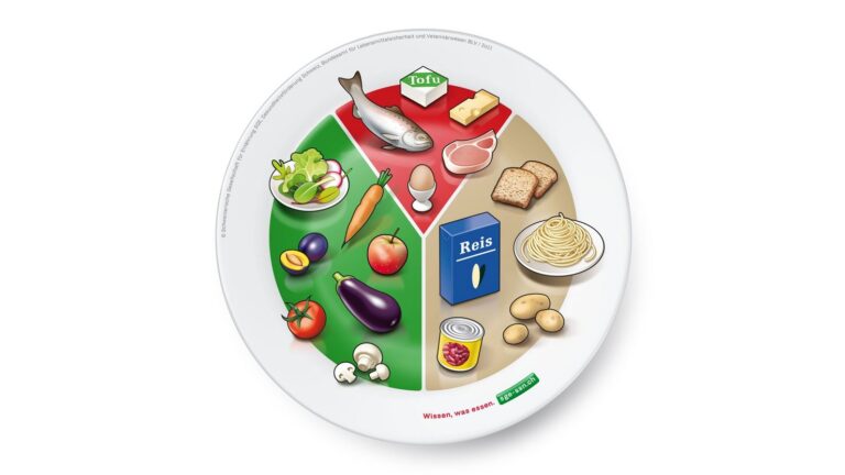 Welche Möglichkeiten gibt es für eine gesunde Ernährung im Arbeitsalltag in der Schweiz?