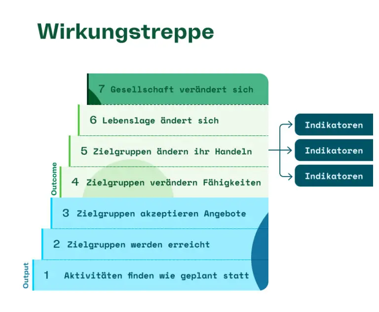 Welche Pflichten hat man als Arbeitsloser gegenüber dem RAV?