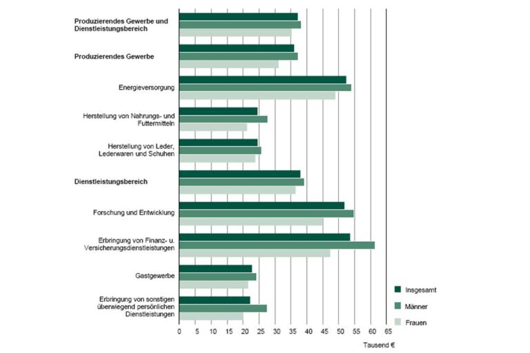 Welche Prämienmodelle gibt es speziell für Frauen?
