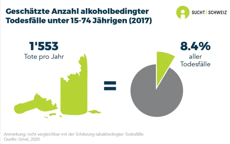 Welche Programme gibt es in der Schweiz zur Bekämpfung von Alkoholabhängigkeit?