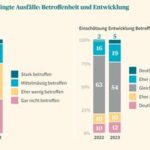 Bild zu Welche psychischen Gesundheitsdienste gibt es in der Schweiz?