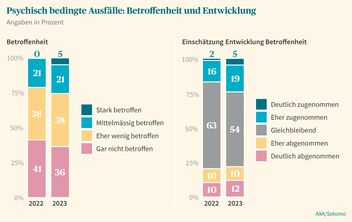 Welche psychischen Gesundheitsdienste gibt es in der Schweiz?