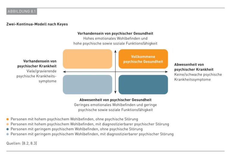 Welche psychischen Gesundheitsressourcen gibt es in der Schweiz für Rentner?