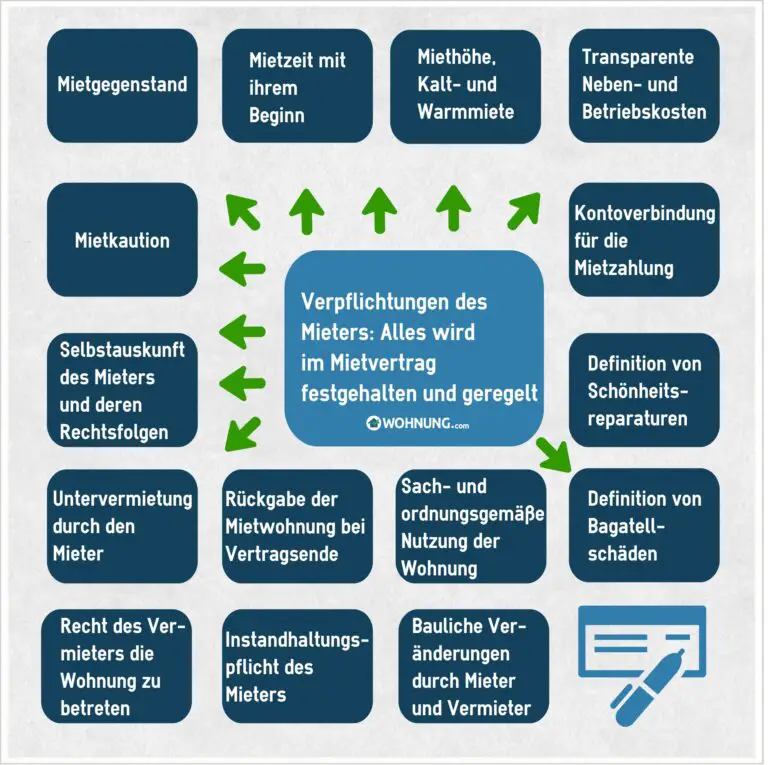 Welche Rechte haben Mieter in der Schweiz und wie funktioniert der Mietrechtsschutz?
