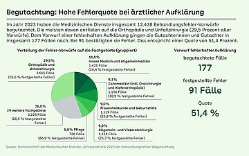 Welche Rechte haben Patienten im Falle einer medizinischen Fehlbehandlung in der Schweiz?