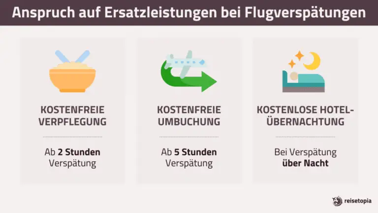 Welche Rechte haben Reisende im Falle einer Flugverspätung nach Schweizer Recht?