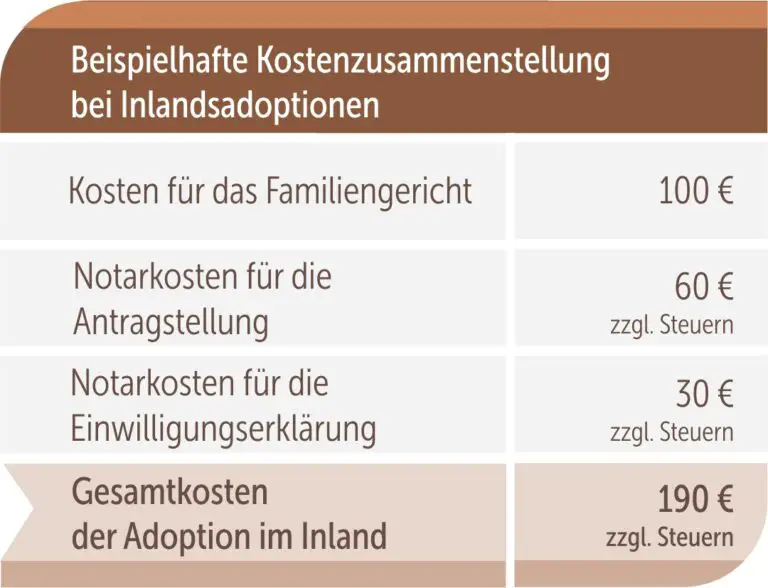 Welche rechtlichen Aspekte gibt es bei der Adoption von Kindern in der Schweiz?