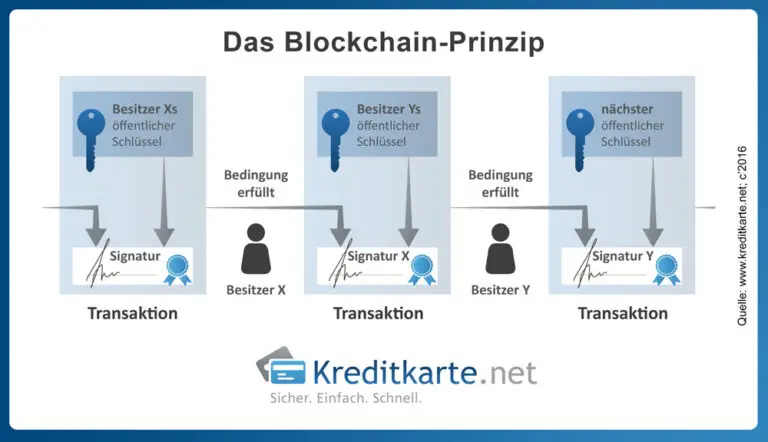 Welche rechtlichen Bestimmungen gibt es für die Regulierung von Blockchain-Technologien in der Schweiz?