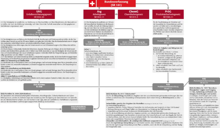 Welche rechtlichen Schutzmaßnahmen gibt es für Verbraucher in der Schweiz?