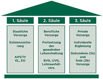 Welche Rentenansprüche haben Grenzgänger in der Schweiz?