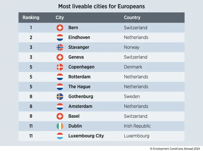 Welche Rentenleistungen gibt es für Expatriates in der Schweiz?