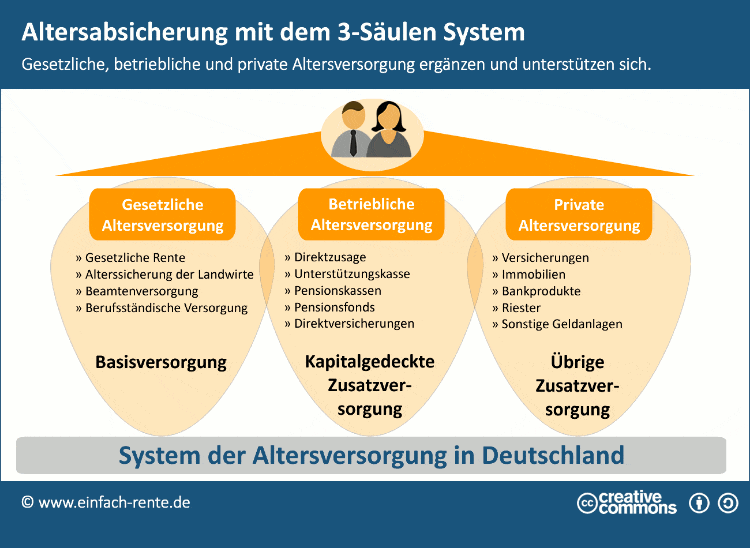 Welche Rentenleistungen gibt es für Personen mit mehreren Arbeitgebern?