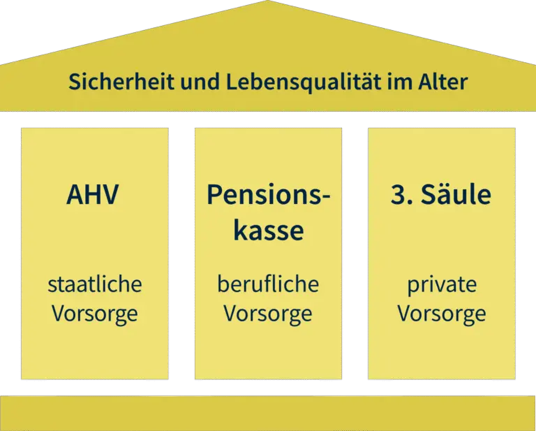 Welche Rentenmodelle gibt es für Freiberufler in der Schweiz?
